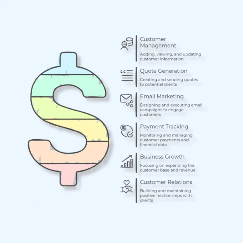 User role Seller infographics, diagrams, mind maps, flowcharts, data charts